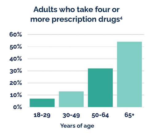 Specialty meds prior authorization